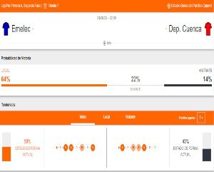 Betsson Ecuador 