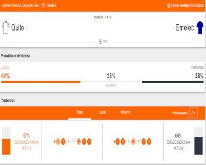 Betsson Ecuador