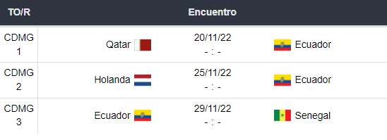 pronósticos ecuador mundial