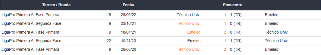 Betsson Ecuador 