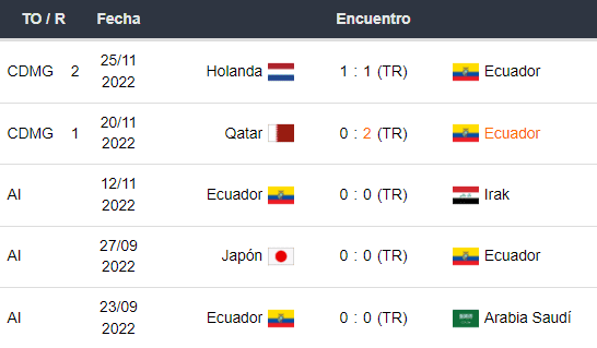 Ecuador vs Senegal