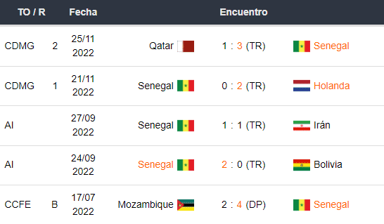 Ecuador vs Senegal