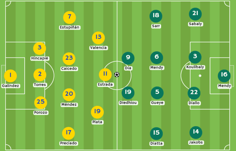 Ecuador vs Senegal