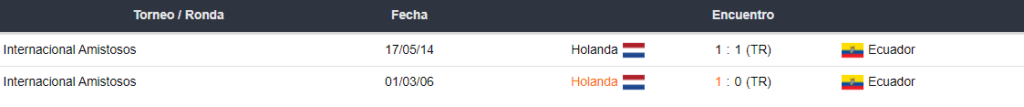Ecuador vs Países Bajos