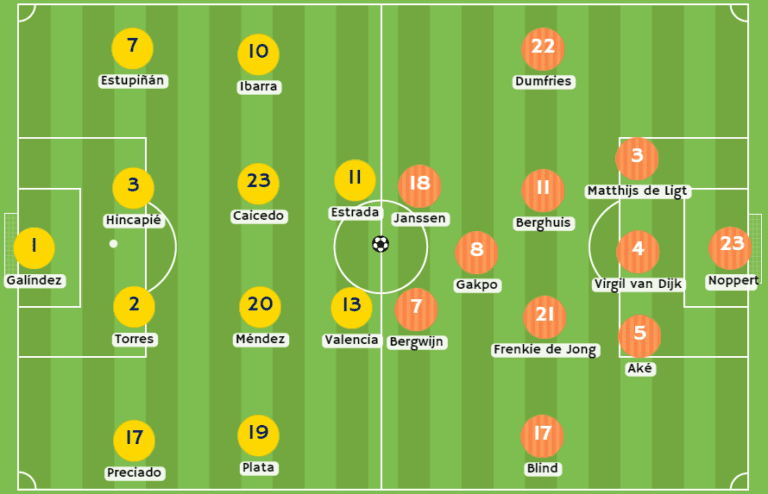 Ecuador vs Países Bajos