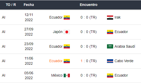 Betsson Ecuador - pronósticos Ecuador vs Catar - Mundial