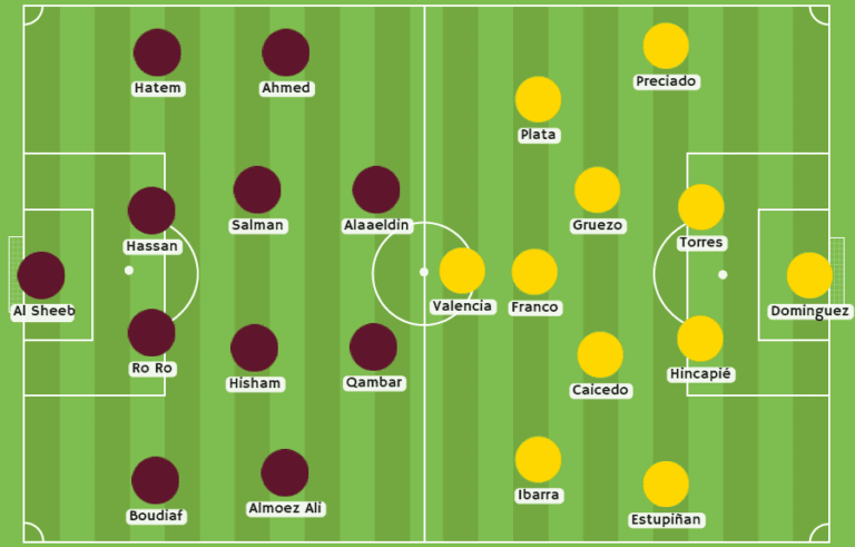 Betsson Ecuador - pronósticos Ecuador vs Catar - Mundial