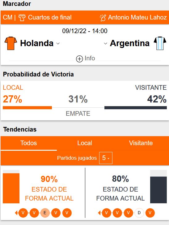 Pronóstico Argentina vs Países Bajos Betsson