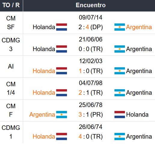 Pronóstico Argentina vs Países Bajos