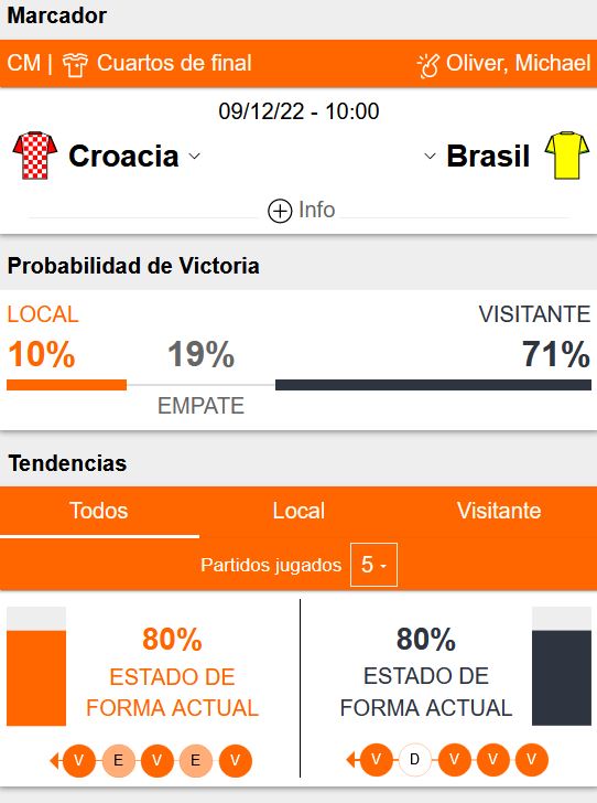 Pronóstico Brasil vs Croacia