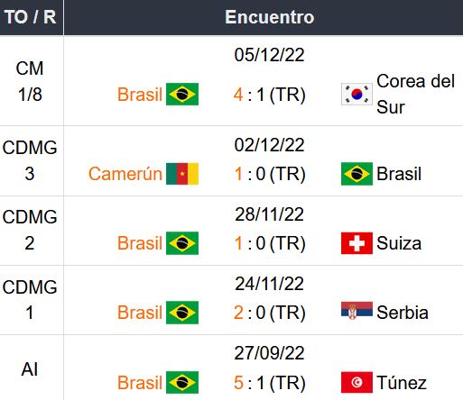 Pronóstico Brasil vs Croacia