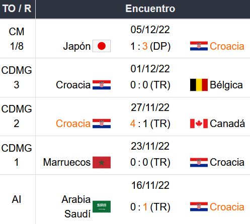 Pronóstico Brasil vs Croacia