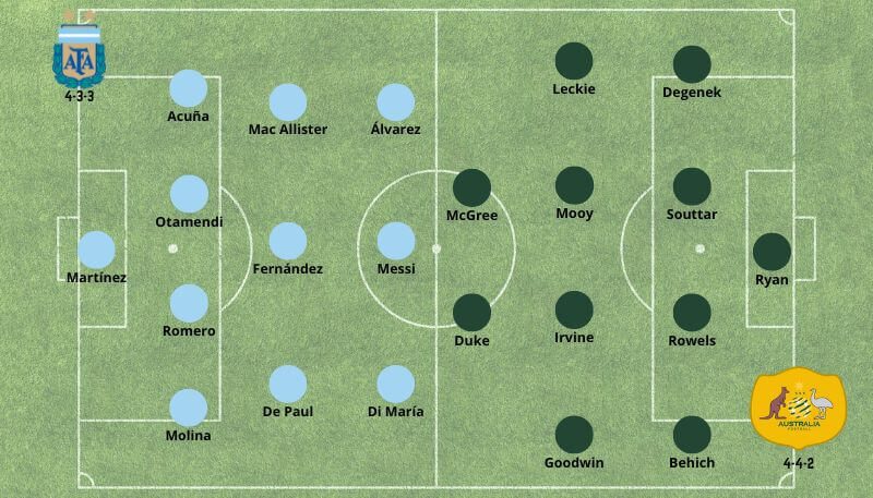 Pronóstico Argentina vs Australia