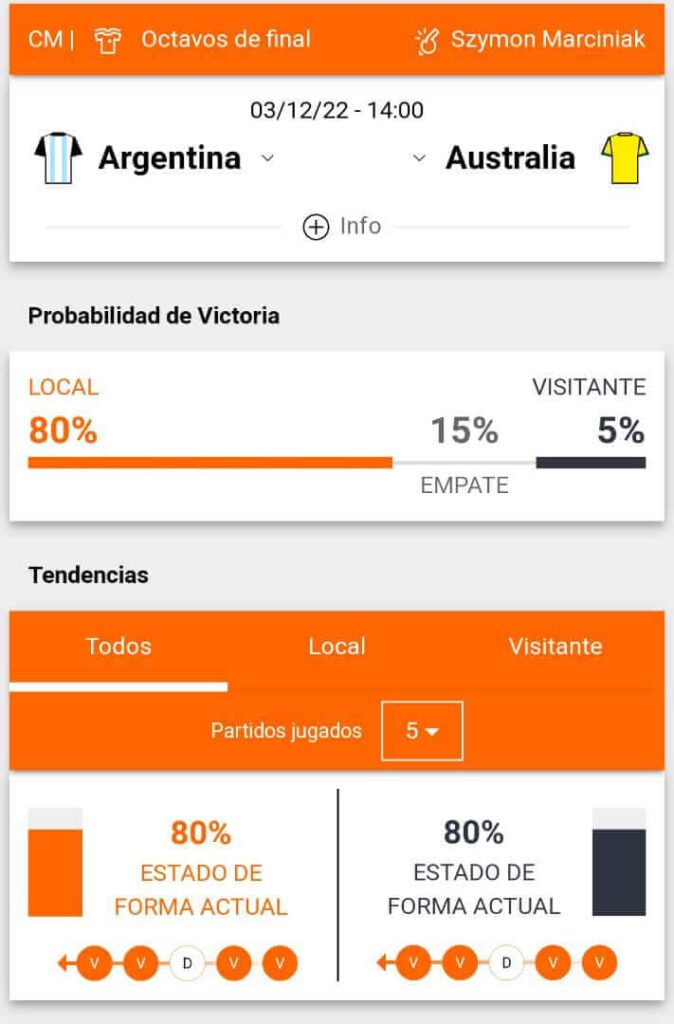 Pronóstico Argentina vs Australia Mundial Qatar 2022 8vos de Final