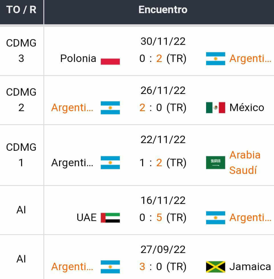 Predicción Argentina vs Australia Mundial 2022