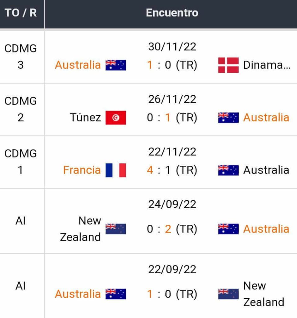 Predicción Argentina vs Australia Mundial 2022