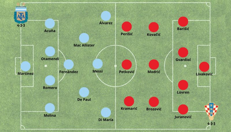 Betsson Ecuador Argentina vs Croacia Alineaciones