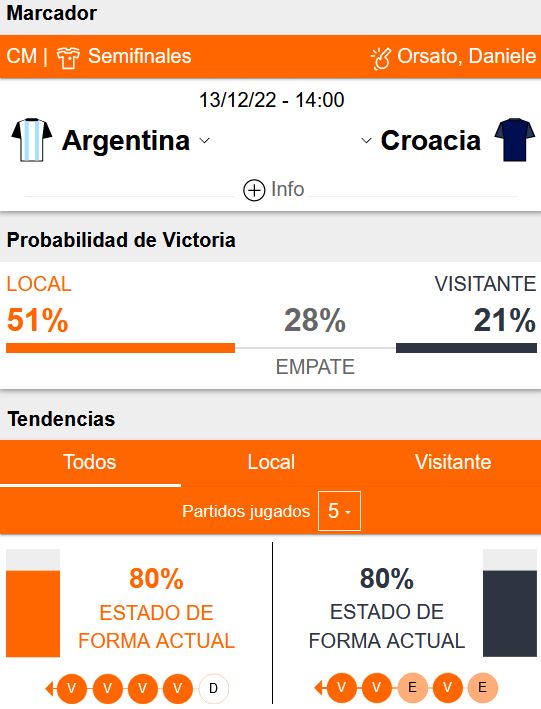 Betsson Ecuador - Pronostico Argentina vs Croacia