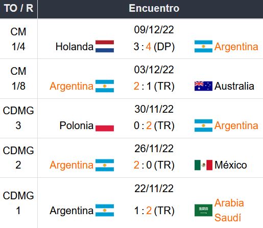 Pronostico Argentina vs Croacia