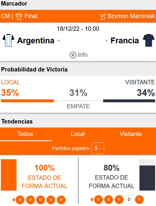 Pronóstico Argentina vs Francia