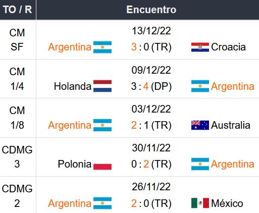 Pronóstico Argentina vs Francia