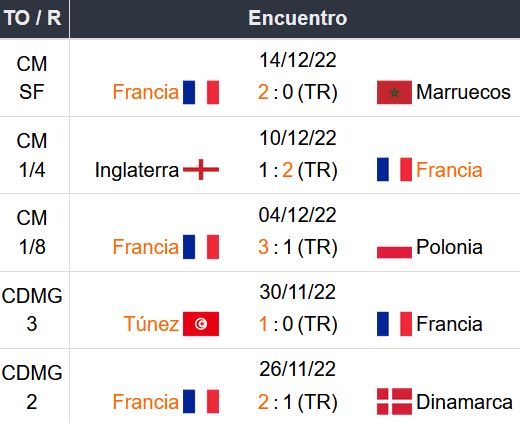 Pronóstico Argentina vs Francia