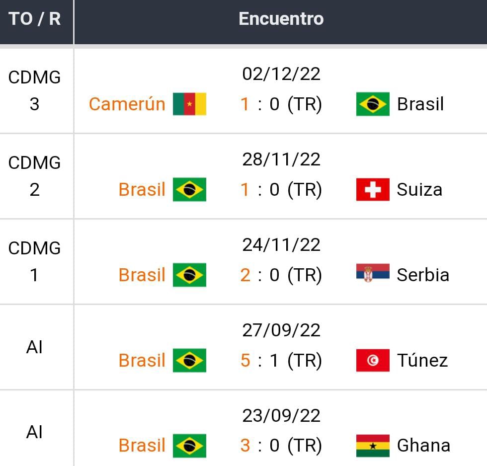 Partidos de Brasil Mundial 2022