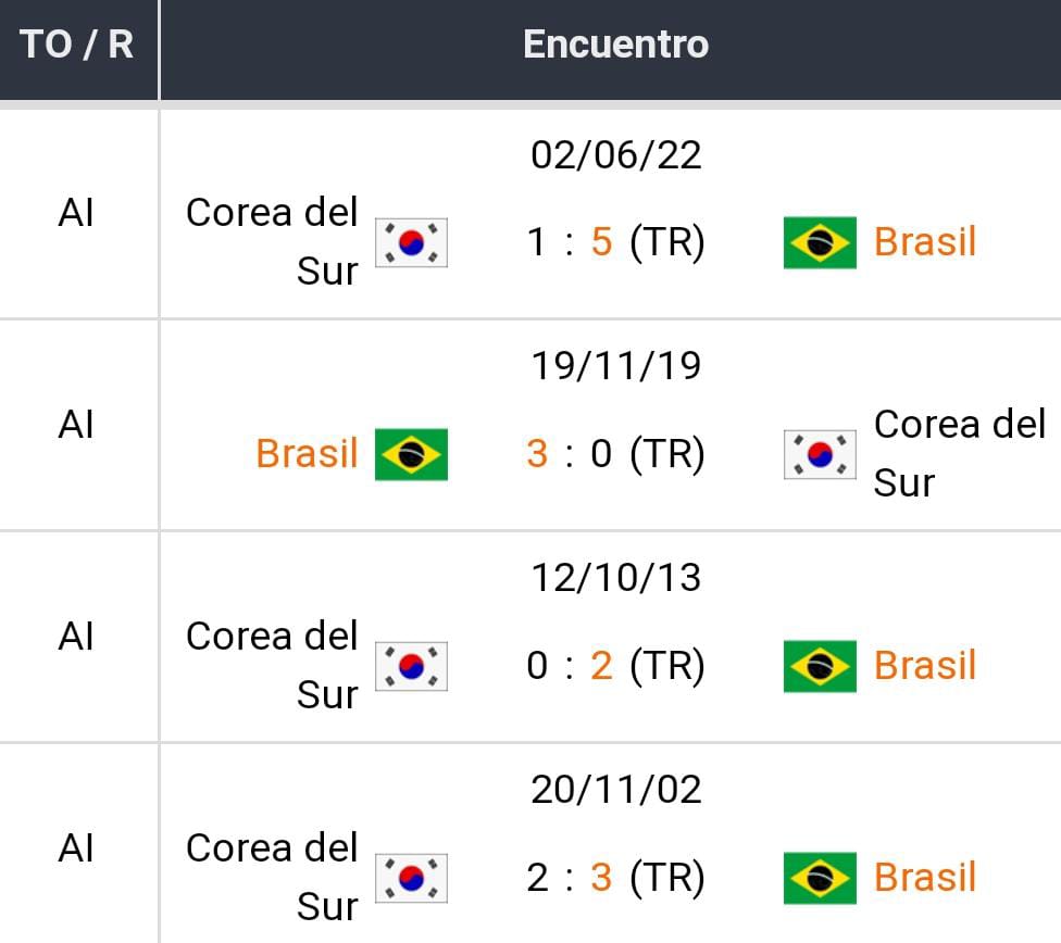 Pronostico Brasil vs Corea del Sur