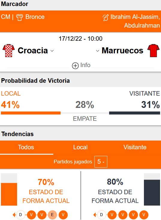 Pronóstico Croacia vs Marruecos