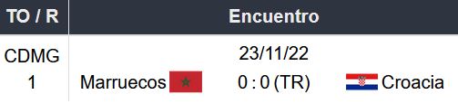 Historial Croacia vs Marruecos