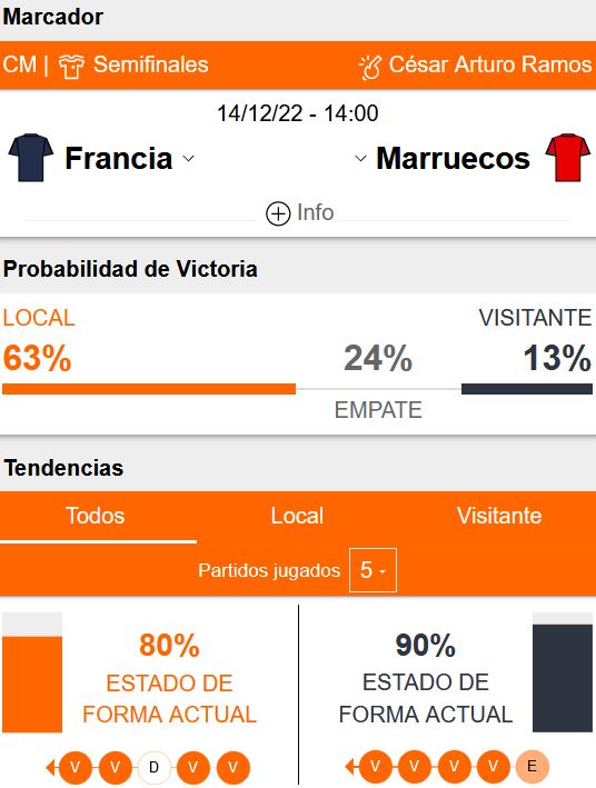 Pronóstico Francia vs Marruecos