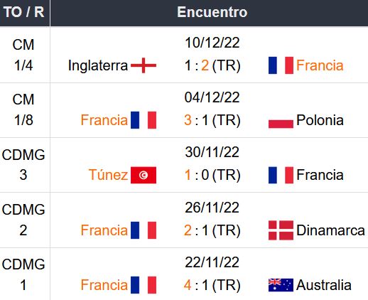 Pronóstico Francia vs Marruecos