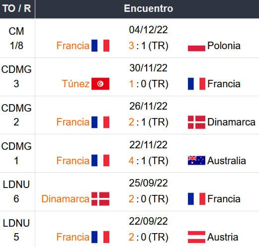 Pronostico Inglaterra vs Francia Betsson