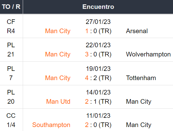 5 partidos Manchester City