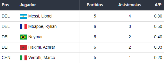 Asistentes del PSG