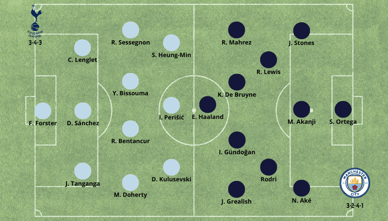 Pronostico Tottenham vs Manchester City