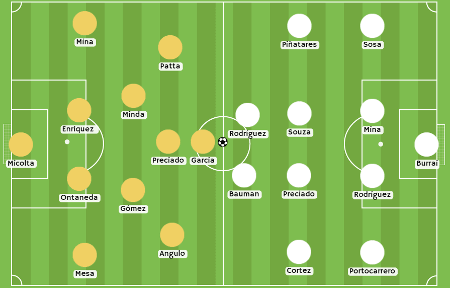 Betsson Ecuador - Posibles alineaciones entre Gualaceo y Barcelona SC