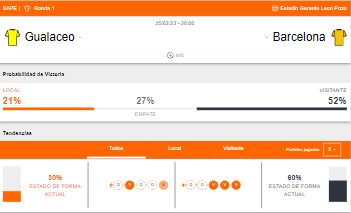 Probabilidad de victoria y estado de forma de Gualaceo y Barcelona SC