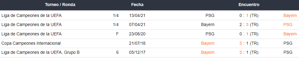 Últimos 5 enfrentamientos del PSG y Bayern Múnich