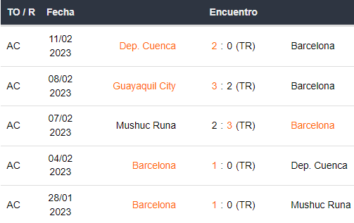 Últimos 5 partidos de Barcelona SC