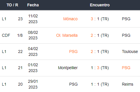 Últimos 5 partidos del PSG