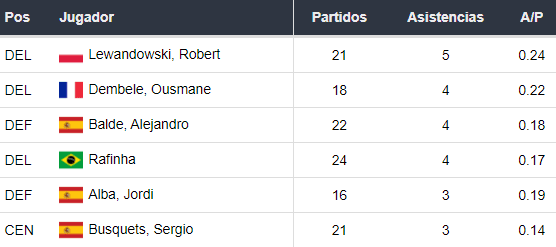 Asistentes del Barcelona