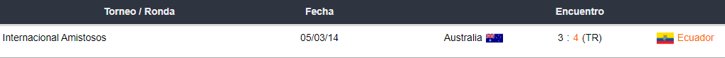 Enfrentamiento de Ecuador y Australia