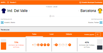 Estado de forma de Independiente del Valle y Barcelona SC