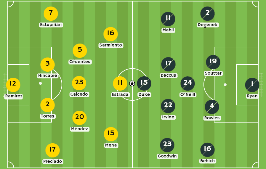 Betsson Ecuador - Posibles alineaciones entre Ecuador y Australia