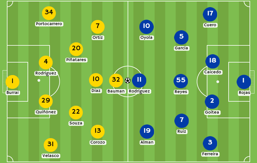 Betsson Ecuador - Posibles alineaciones entre Barcelona SC y Delfín