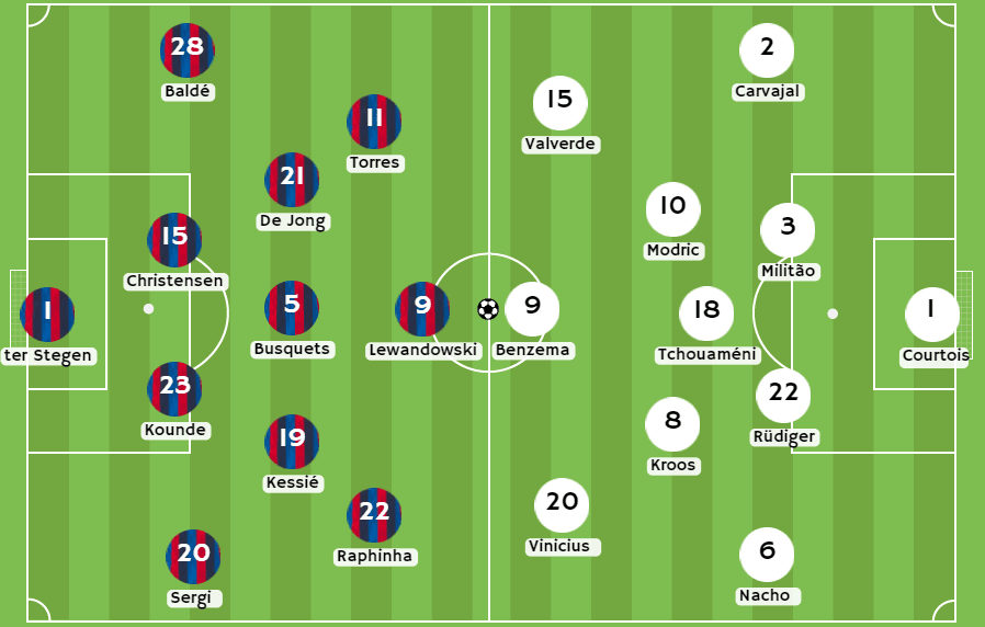 Betsson Ecuador - Posibles alineaciones entre Barcelona y Real Madrid