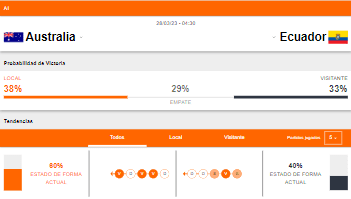 Probabilidad de victoria y Estado de forma de ambas selecciones