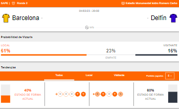 Probabilidad de victoria y estado de forma de Barcelona SC y Delfín