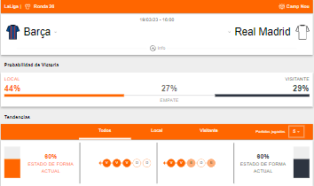 Probabilidad de victoria y estado de forma de Barcelona y Real Madrid